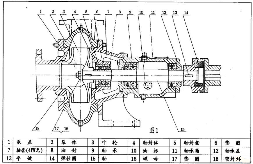 PW、PWF型懸臂式離心污水泵