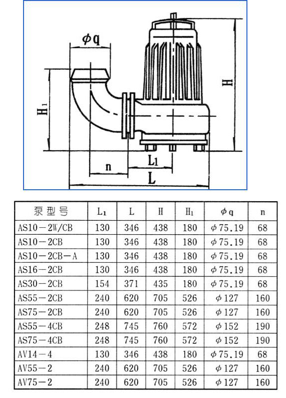 AS、AV型潛水式排污泵