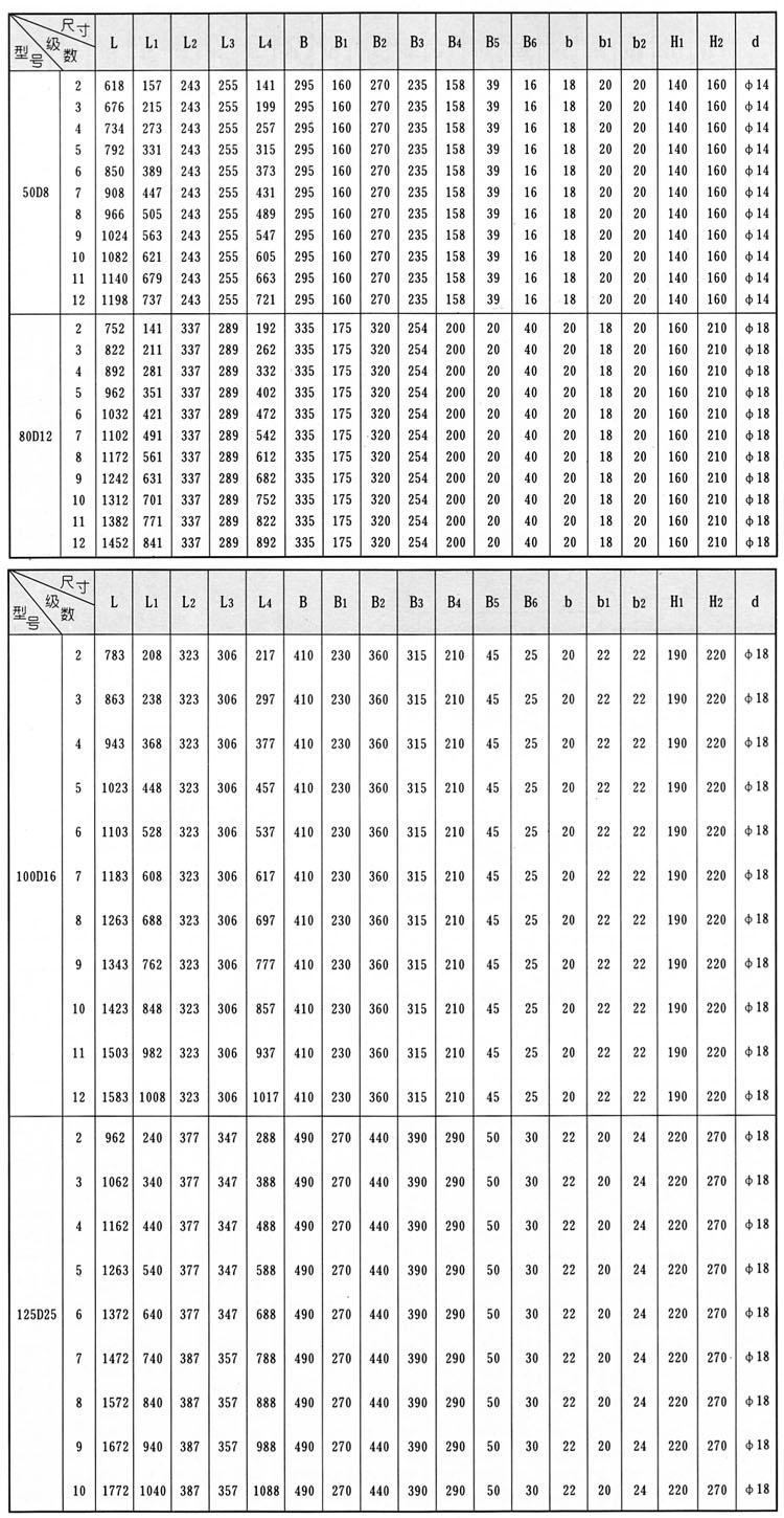 D、DG型臥式鍋爐給水離心泵