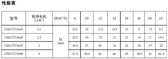 CHLF,CHLF（T）輕型段式不銹鋼多級(jí)泵