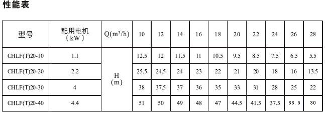 CHLF,CHLF(T)輕型段式不銹鋼多級(jí)泵