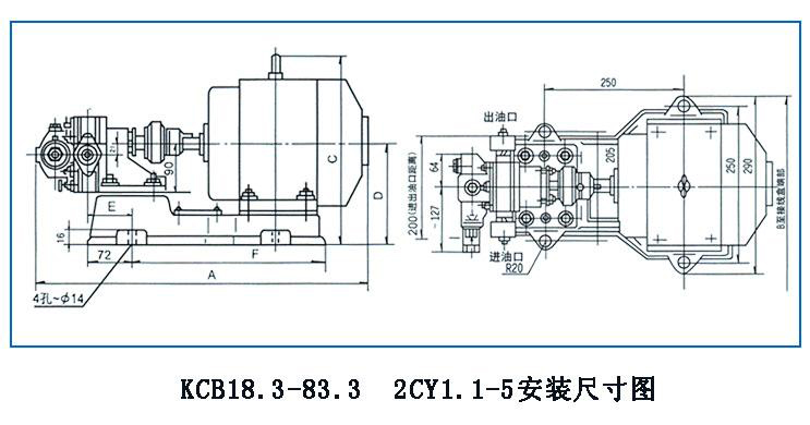 KCB、2CY型齒輪油泵