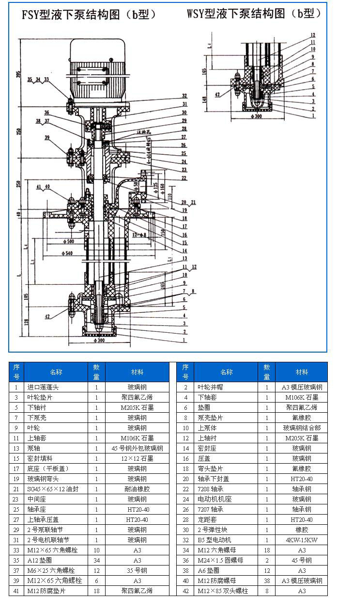 FSY型、WSY型立式玻璃鋼液下泵