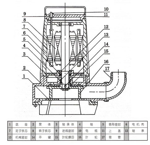 AS、AV型潛水式排污泵