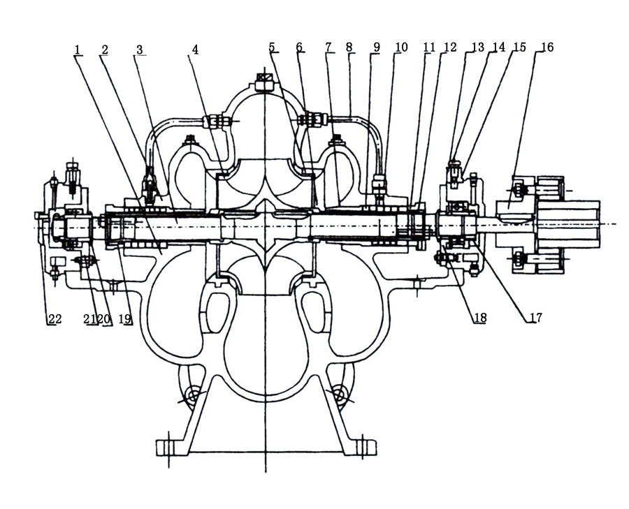 S、SH型單級(jí)雙吸泵